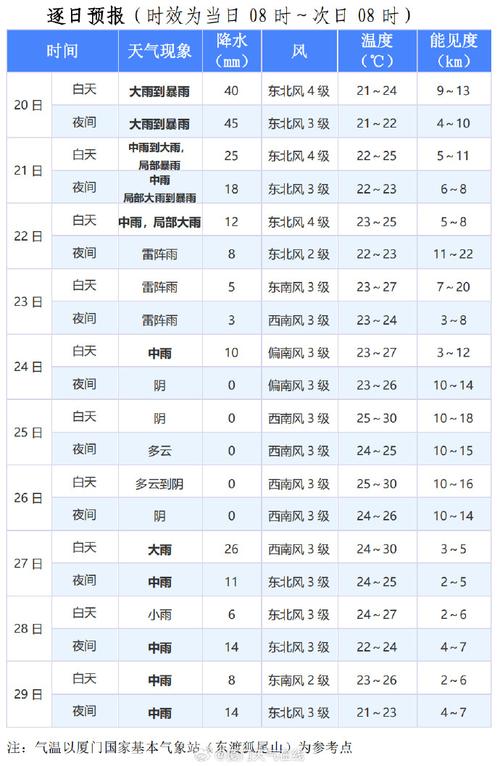 厦门天气30天预报,气候趋势与生活指南-精准气象分析-第2张图片-123天气 厦门天气30天预报,气候趋势与生活指南-精准气象分析-第2张图片-123天气