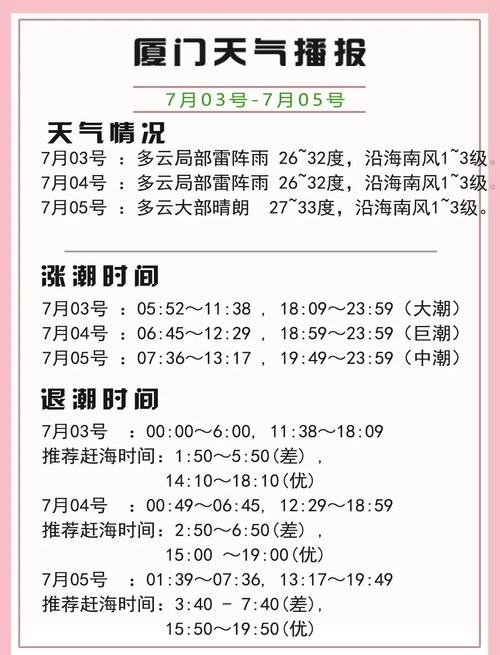 厦门天气30天预报,气候趋势与生活指南-精准气象分析-第1张图片-123天气 厦门天气30天预报,气候趋势与生活指南-精准气象分析-第1张图片-123天气
