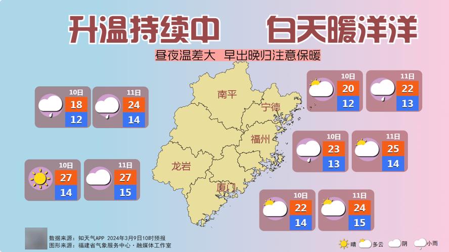 晋江天气预报,气象特点与实用指南-精准掌握沿海气候-第2张图片-123天气 晋江天气预报,气象特点与实用指南-精准掌握沿海气候-第2张图片-123天气