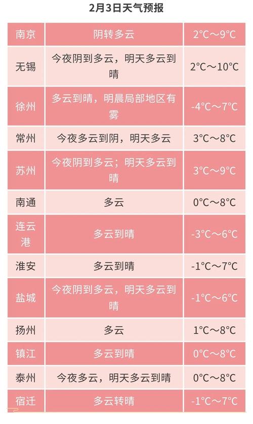 姑苏区天气预报,气候特征解析-旅游生活全指南-第2张图片-123天气 姑苏区天气预报,气候特征解析-旅游生活全指南-第2张图片-123天气