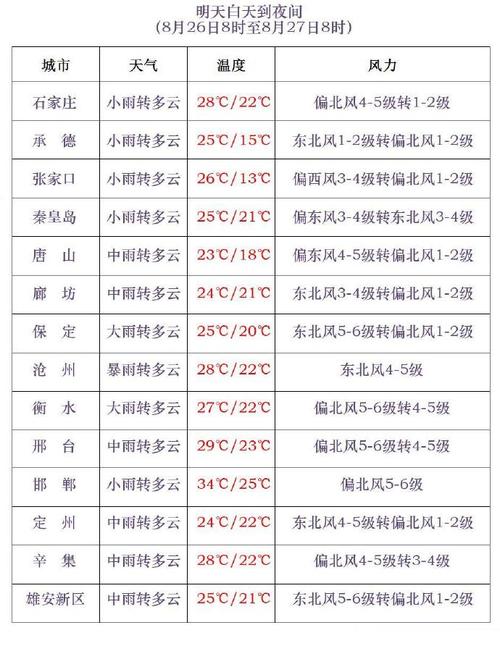 河北宽城天气预报,气象特征与生活指南-精准气象服务解析-第2张图片-123天气 河北宽城天气预报,气象特征与生活指南-精准气象服务解析-第2张图片-123天气