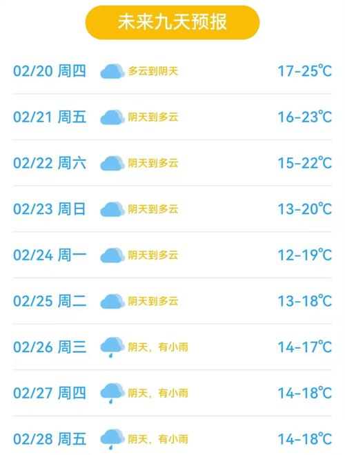 东莞东城天气预报,7天精准预测与生活指南-第1张图片-123天气 东莞东城天气预报,7天精准预测与生活指南-第1张图片-123天气