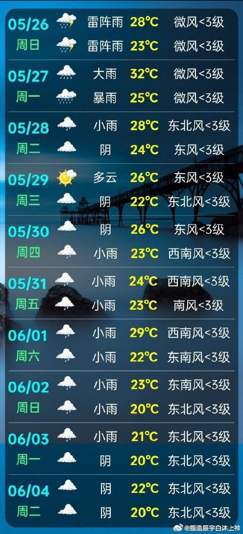 东莞东城天气预报,7天精准预测与生活指南-第2张图片-123天气 东莞东城天气预报,7天精准预测与生活指南-第2张图片-123天气