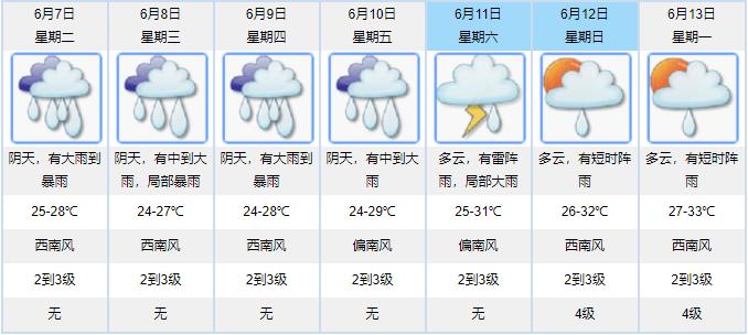 广东雷州天气预报:气候特点与防灾指南-第1张图片-123天气 广东雷州天气预报:气候特点与防灾指南-第1张图片-123天气