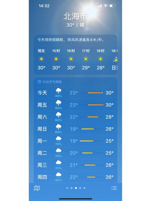 北海40天天气预报,气候变化趋势与出行建议-权威数据分析-第2张图片-123天气 北海40天天气预报,气候变化趋势与出行建议-权威数据分析-第2张图片-123天气