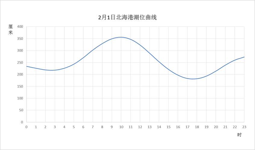 北海40天天气预报,气候变化趋势与出行建议-权威数据分析-第1张图片-123天气 北海40天天气预报,气候变化趋势与出行建议-权威数据分析-第1张图片-123天气