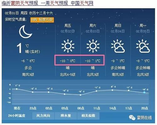 山东蒙阴天气预报,气候特征与生活指南-全方位解析-第1张图片-123天气 山东蒙阴天气预报,气候特征与生活指南-全方位解析-第1张图片-123天气