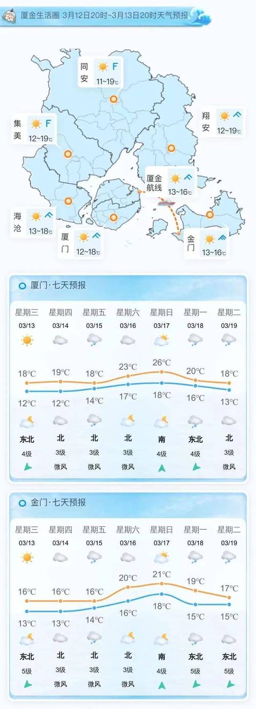 扬中天气预报15天:精准气象数据与生活指南-第1张图片-123天气 扬中天气预报15天:精准气象数据与生活指南-第1张图片-123天气