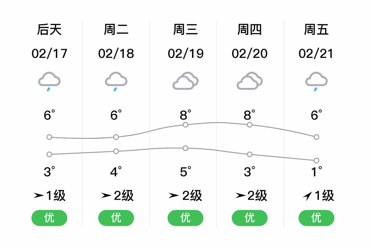 遵义市汇川区天气预报,气候特征与生活指南-全方位解读-第1张图片-123天气 遵义市汇川区天气预报,气候特征与生活指南-全方位解读-第1张图片-123天气