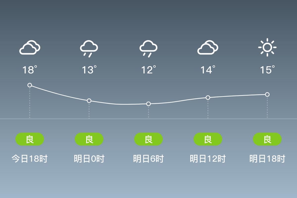 济宁市任城区天气预报,7日气象趋势与生活指南-第1张图片-123天气 济宁市任城区天气预报,7日气象趋势与生活指南-第1张图片-123天气