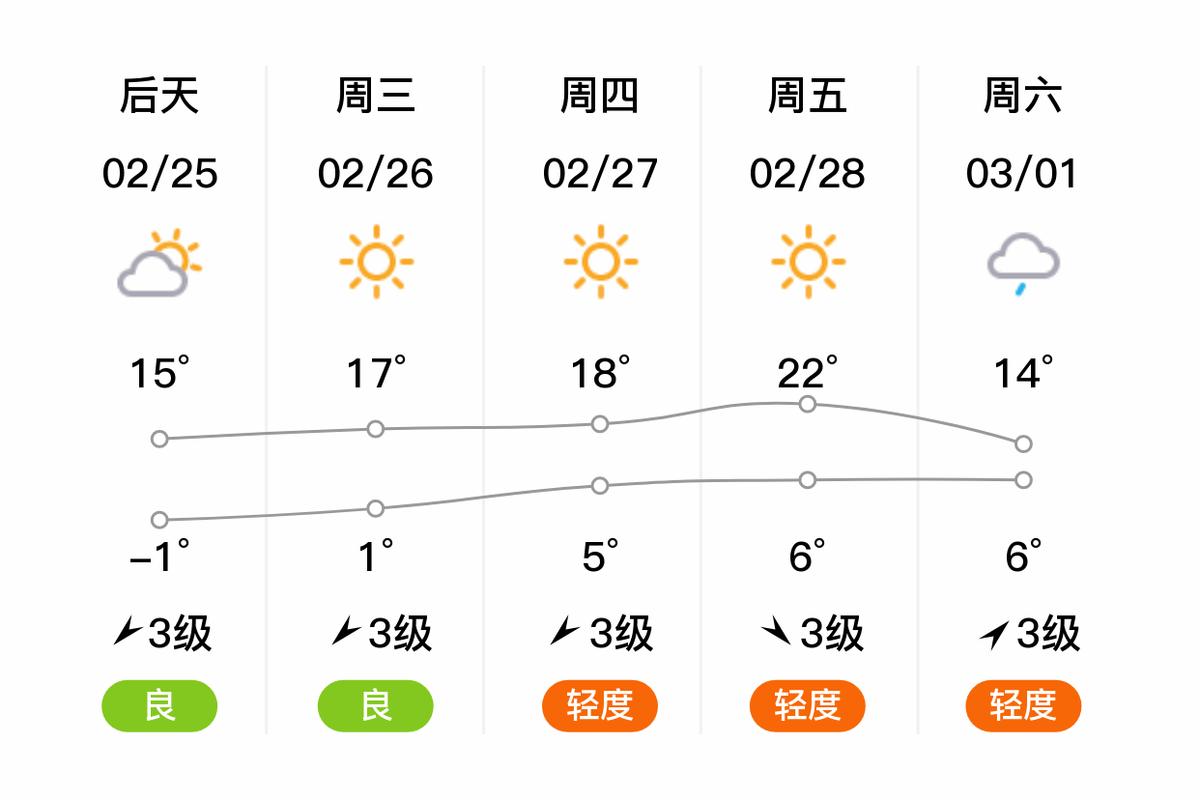 聊城东昌府区天气预报:精准预测与生活指南-第2张图片-123天气 聊城东昌府区天气预报:精准预测与生活指南-第2张图片-123天气