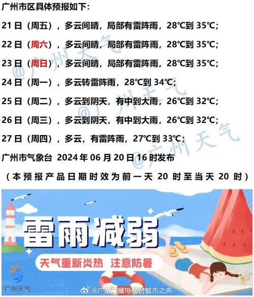 广州市一周天气预报:未来7天精确气象分析与出行建议-第2张图片-123天气 广州市一周天气预报:未来7天精确气象分析与出行建议-第2张图片-123天气