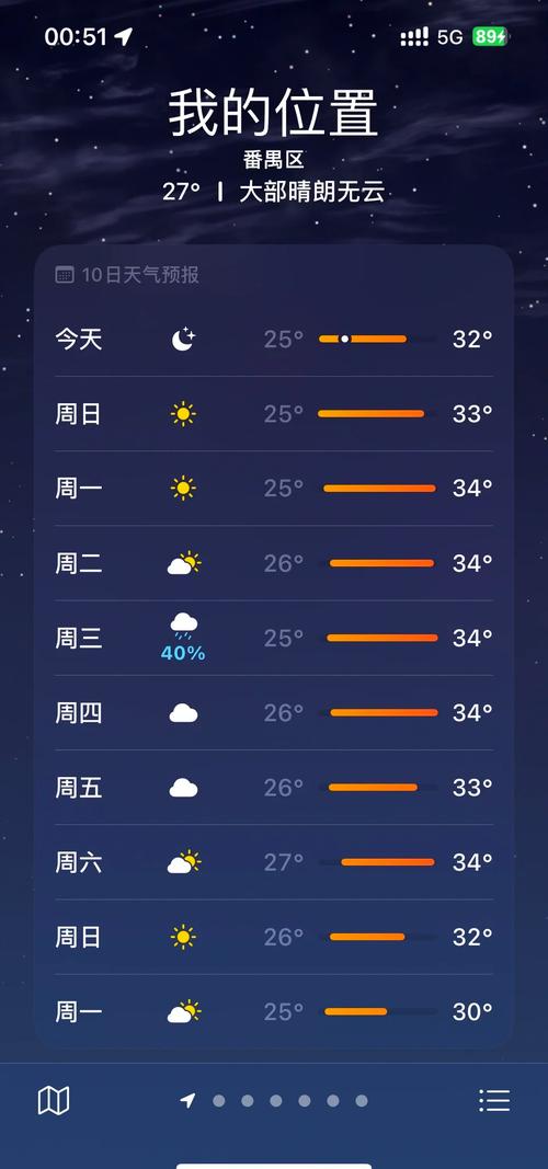 广州市一周天气预报:未来7天精确气象分析与出行建议-第1张图片-123天气 广州市一周天气预报:未来7天精确气象分析与出行建议-第1张图片-123天气