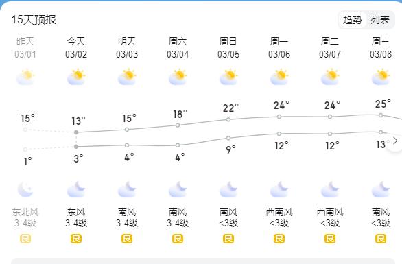 淮安天气预报15天查询-精准气象数据分析指南-第2张图片-123天气 淮安天气预报15天查询-精准气象数据分析指南-第2张图片-123天气