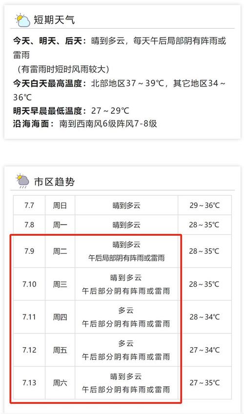 温岭一周天气预报:精准气象数据分析与出行建议-第1张图片-123天气 温岭一周天气预报:精准气象数据分析与出行建议-第1张图片-123天气