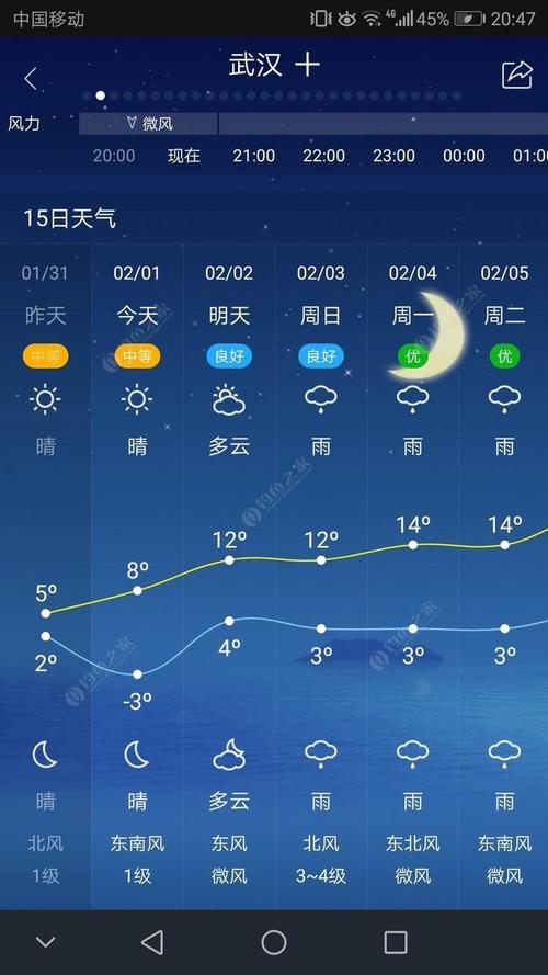 武汉市江夏区天气预报,精准预测与生活指南-气象服务全解析-第1张图片-123天气 武汉市江夏区天气预报,精准预测与生活指南-气象服务全解析-第1张图片-123天气