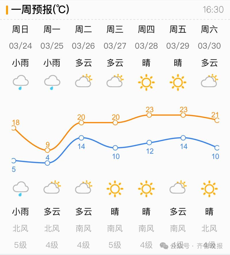 济南历下天气预报,精准气象服务-生活出行指南-第1张图片-123天气 济南历下天气预报,精准气象服务-生活出行指南-第1张图片-123天气