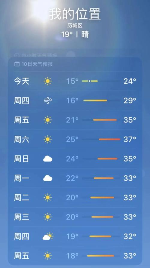 济南历下天气预报,精准气象服务-生活出行指南-第2张图片-123天气 济南历下天气预报,精准气象服务-生活出行指南-第2张图片-123天气