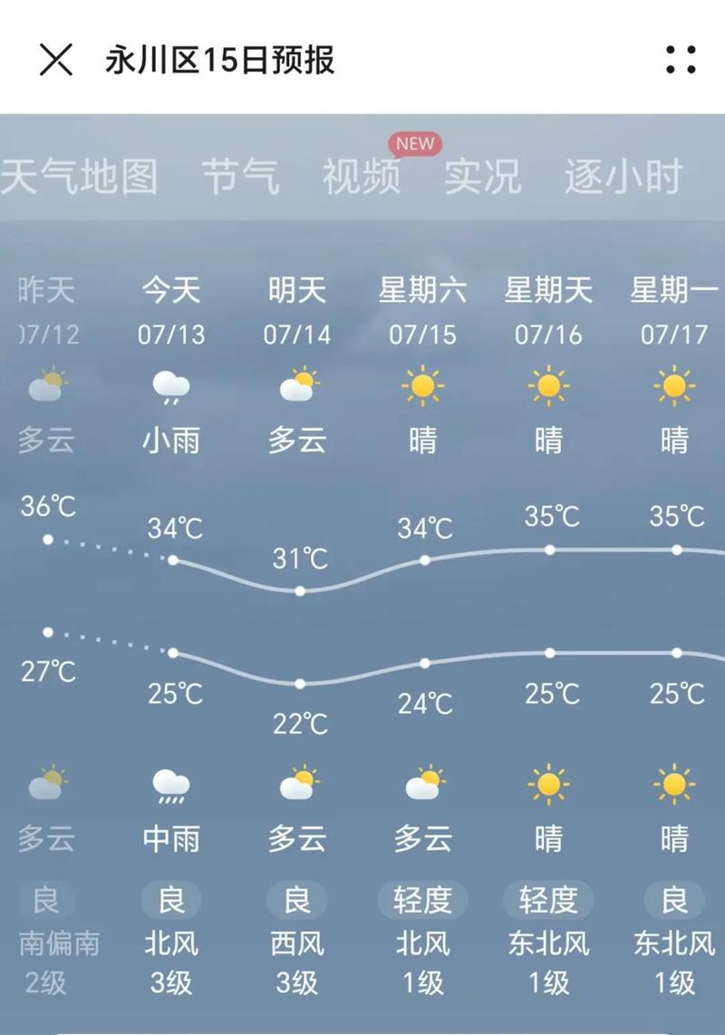 重庆市永川区天气预报,气候特征分析-未来7天精准预测-第1张图片-123天气 重庆市永川区天气预报,气候特征分析-未来7天精准预测-第1张图片-123天气