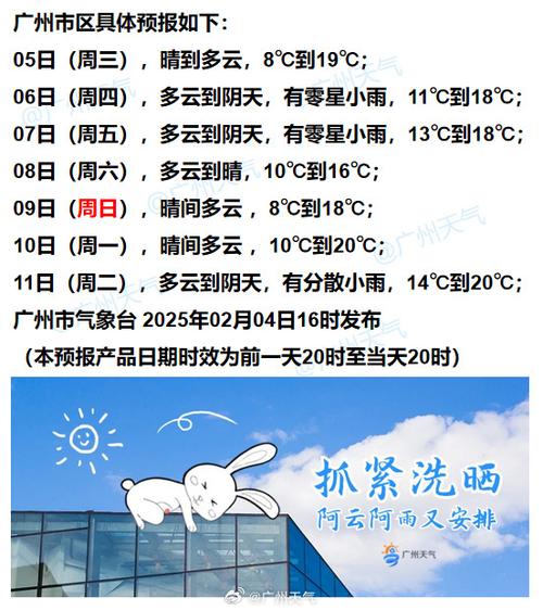 高邮天气预报7天,精准气象数据-出行指南全解析-第1张图片-123天气 高邮天气预报7天,精准气象数据-出行指南全解析-第1张图片-123天气