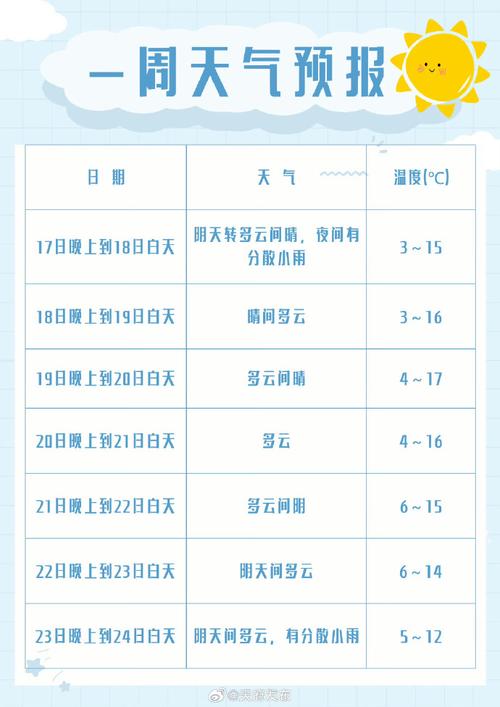 高邮天气预报7天,精准气象数据-出行指南全解析-第2张图片-123天气 高邮天气预报7天,精准气象数据-出行指南全解析-第2张图片-123天气