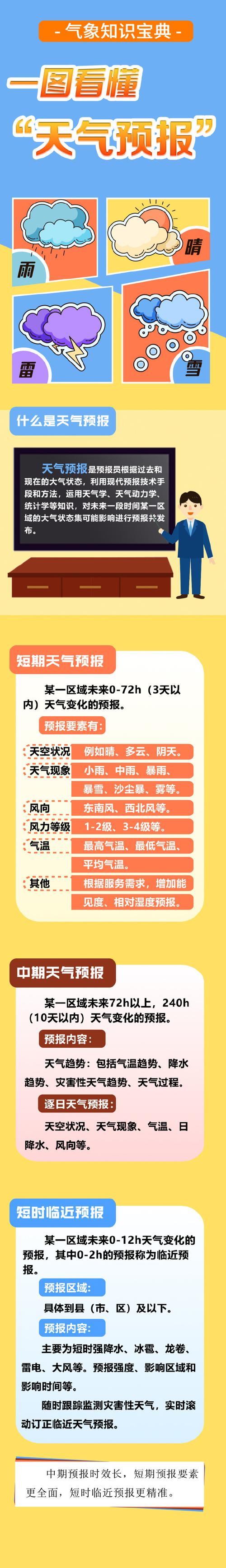 北京市顺义区天气预报,精准预测与生活指南-气象服务全解析-第1张图片-123天气 北京市顺义区天气预报,精准预测与生活指南-气象服务全解析-第1张图片-123天气