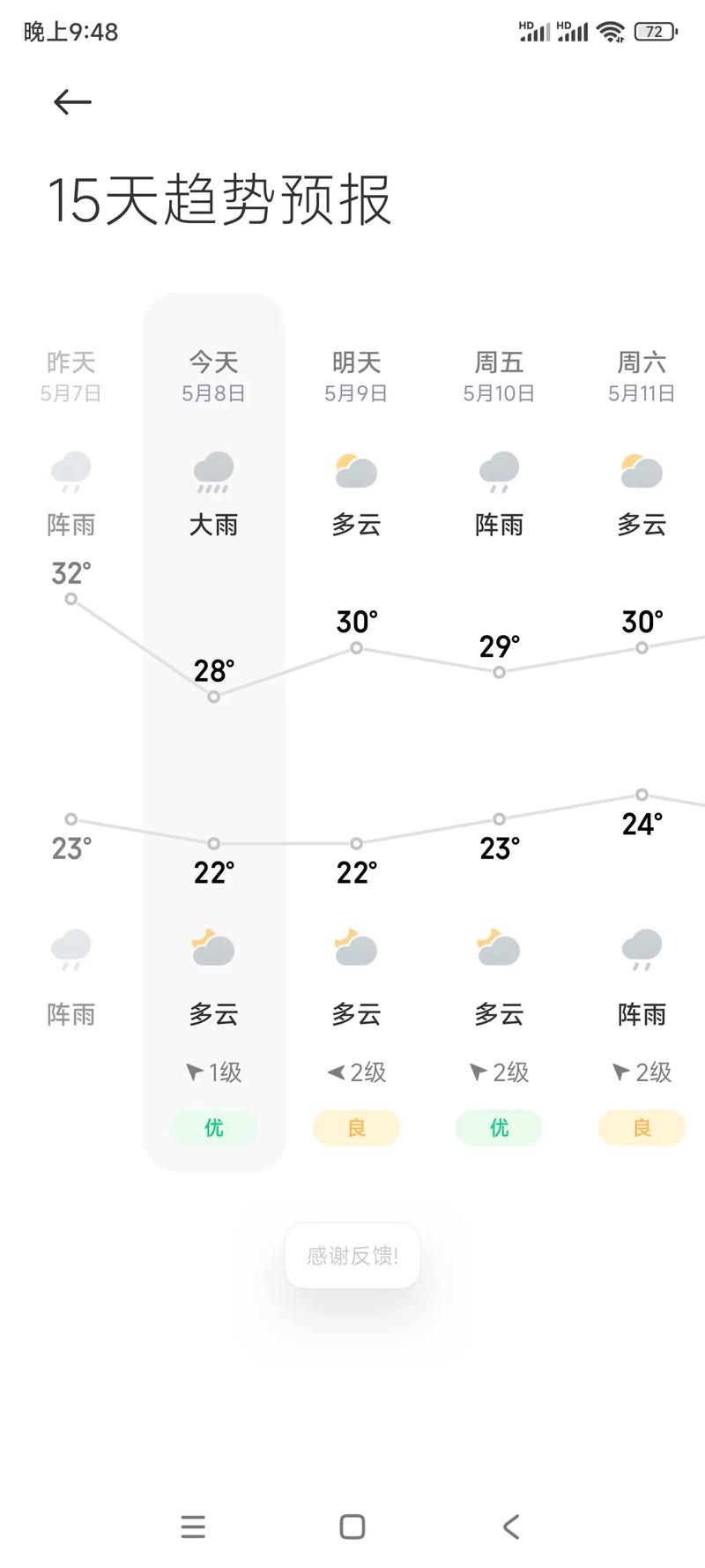 新河天气预报15天:精准气象数据与农事规划指南-第1张图片-123天气 新河天气预报15天:精准气象数据与农事规划指南-第1张图片-123天气