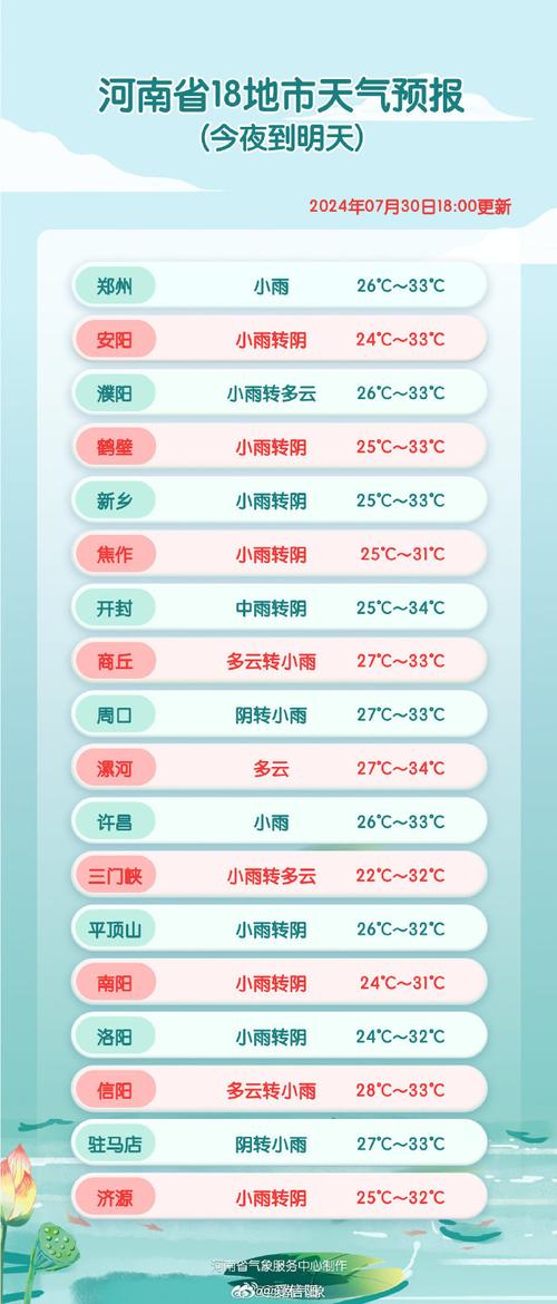 许昌市天气预报15天-精准气象数据与生活指南-第1张图片-123天气 许昌市天气预报15天-精准气象数据与生活指南-第1张图片-123天气