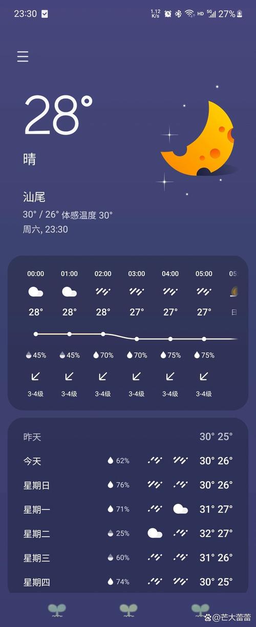 汕尾一周天气预报:精准预测未来7天温度与降水趋势-第1张图片-123天气 汕尾一周天气预报:精准预测未来7天温度与降水趋势-第1张图片-123天气