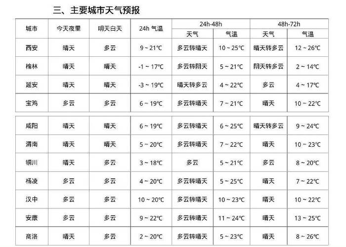 汕尾一周天气预报:精准预测未来7天温度与降水趋势-第2张图片-123天气 汕尾一周天气预报:精准预测未来7天温度与降水趋势-第2张图片-123天气
