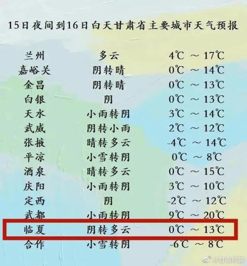 甘肃临夏天气预报,气候特征解析-精准气象指南-第1张图片-123天气 甘肃临夏天气预报,气候特征解析-精准气象指南-第1张图片-123天气