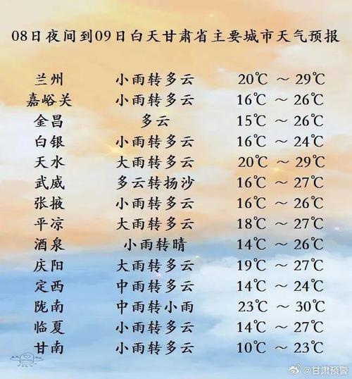 甘肃临夏天气预报,气候特征解析-精准气象指南-第2张图片-123天气 甘肃临夏天气预报,气候特征解析-精准气象指南-第2张图片-123天气