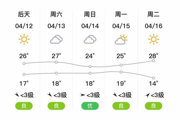 徐州15天天气预报：精确到小时的气温降水全解析-第1张图片-123天气