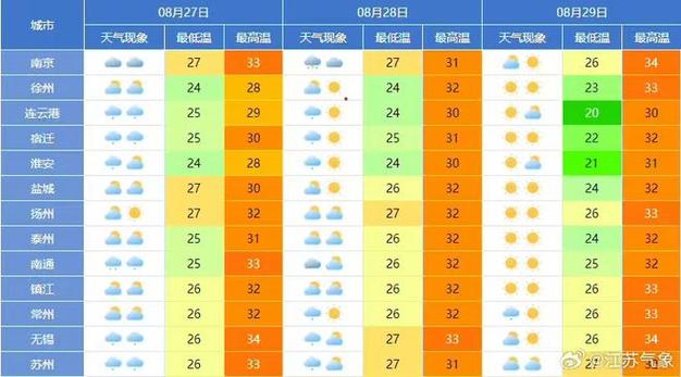 徐州市15天天气预报详解-精准气象数据与生活指南-第1张图片-123天气 徐州市15天天气预报详解-精准气象数据与生活指南-第1张图片-123天气