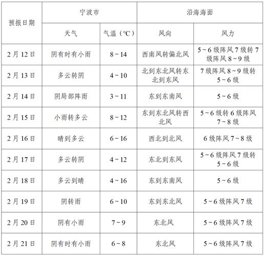 徐州市15天天气预报详解-精准气象数据与生活指南-第2张图片-123天气 徐州市15天天气预报详解-精准气象数据与生活指南-第2张图片-123天气