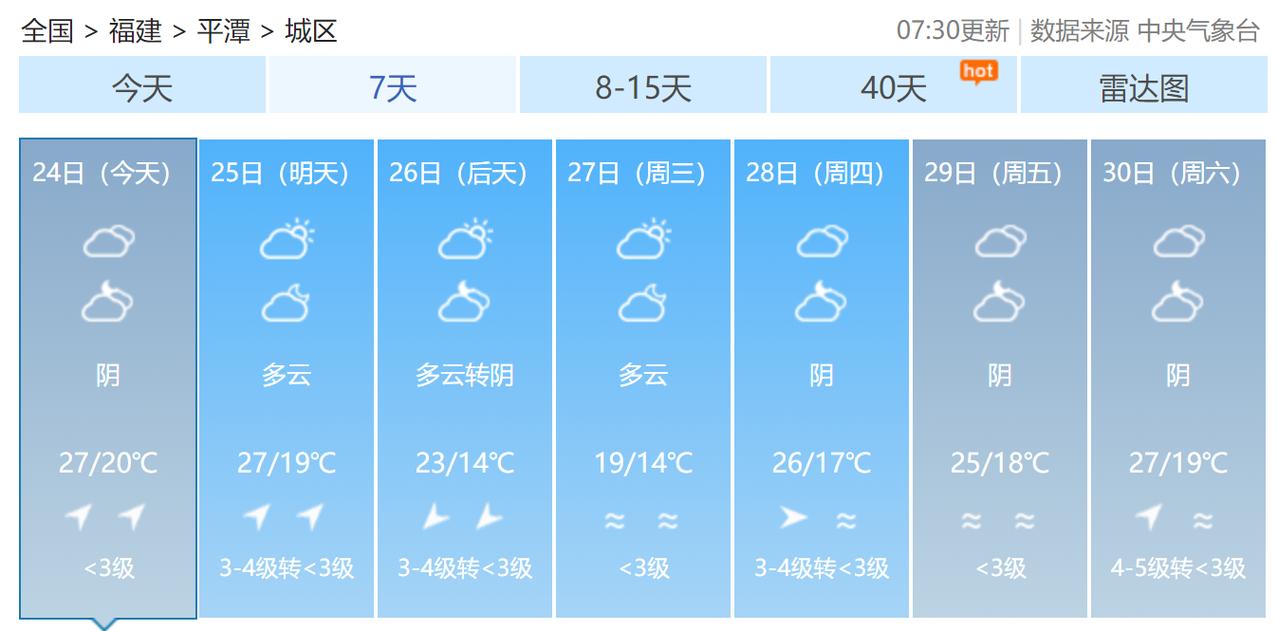 泉州15天天气预报:精准气象分析与出行建议-第2张图片-123天气 泉州15天天气预报:精准气象分析与出行建议-第2张图片-123天气