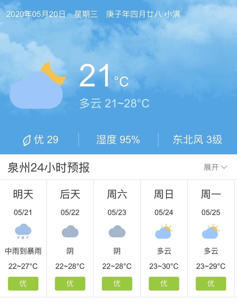 泉州15天天气预报:精准气象分析与出行建议-第1张图片-123天气 泉州15天天气预报:精准气象分析与出行建议-第1张图片-123天气