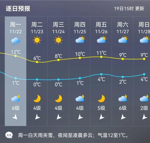 福建德化天气预报:未来7天趋势分析与生活指南-第1张图片-123天气 福建德化天气预报:未来7天趋势分析与生活指南-第1张图片-123天气