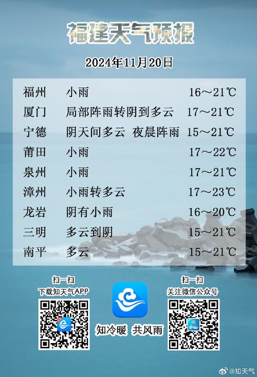 福建德化天气预报:未来7天趋势分析与生活指南-第2张图片-123天气 福建德化天气预报:未来7天趋势分析与生活指南-第2张图片-123天气