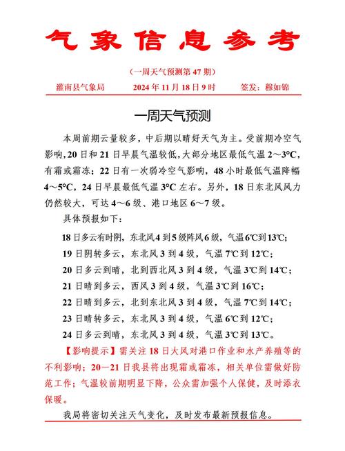 黑龙江双鸭山天气预报:未来一周气象趋势与生活指南-第1张图片-123天气 黑龙江双鸭山天气预报:未来一周气象趋势与生活指南-第1张图片-123天气