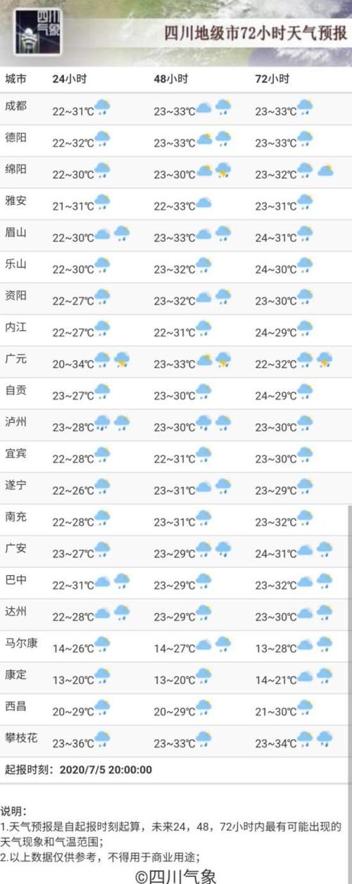 宿松天气预报15天精准查询-气象趋势全解析-第1张图片-123天气 宿松天气预报15天精准查询-气象趋势全解析-第1张图片-123天气