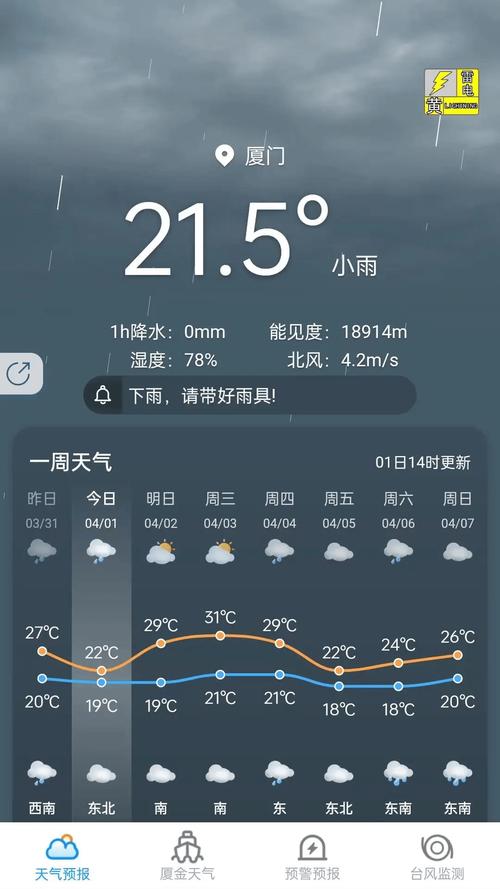 万载天气预报15天查询-精准气象分析与生活指南-第2张图片-123天气 万载天气预报15天查询-精准气象分析与生活指南-第2张图片-123天气