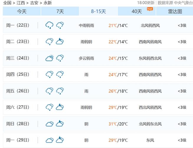 永修天气预报15天查询-精准气象分析与生活指南-第1张图片-123天气 永修天气预报15天查询-精准气象分析与生活指南-第1张图片-123天气
