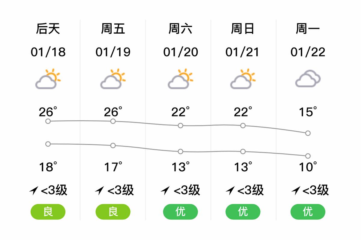 广东省中山市天气预报:气候特征与生活指南-第1张图片-123天气 广东省中山市天气预报:气候特征与生活指南-第1张图片-123天气
