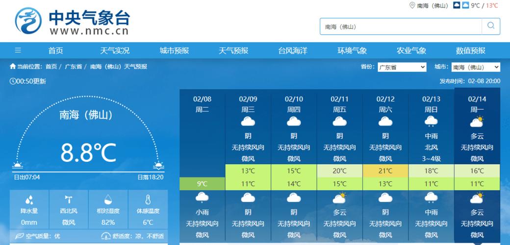 佛山15天天气预报,气候趋势分析-精准气象指南-第2张图片-123天气 佛山15天天气预报,气候趋势分析-精准气象指南-第2张图片-123天气