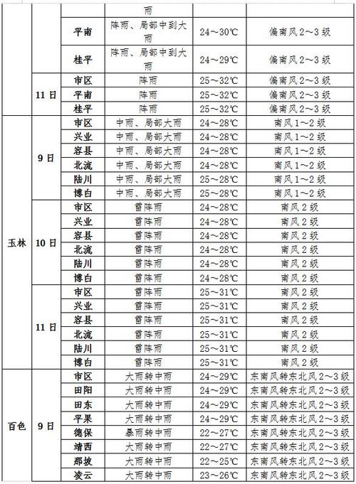 保定蠡县天气预报,7日详细数据与生活指南-第2张图片-123天气 保定蠡县天气预报,7日详细数据与生活指南-第2张图片-123天气