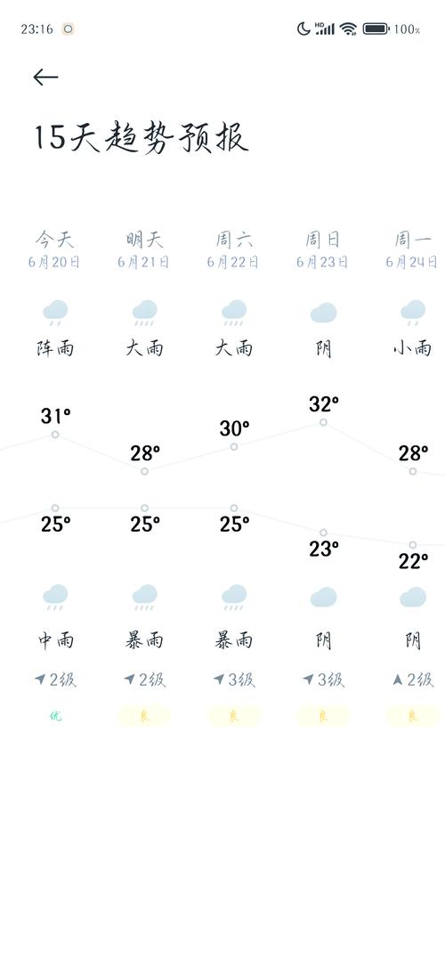 江永天气预报15天查询-精准气象数据分析指南-第2张图片-123天气 江永天气预报15天查询-精准气象数据分析指南-第2张图片-123天气