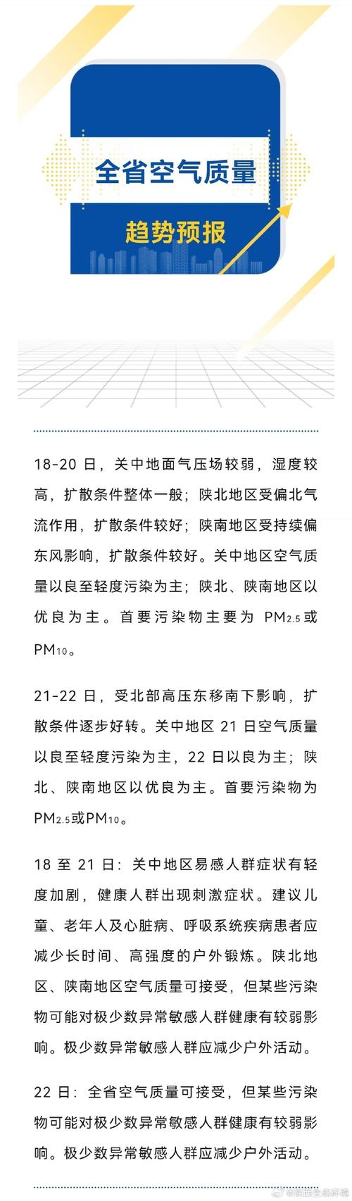 陕西三原天气预报,气候特征与生活指南-精准气象服务解析-第2张图片-123天气 陕西三原天气预报,气候特征与生活指南-精准气象服务解析-第2张图片-123天气