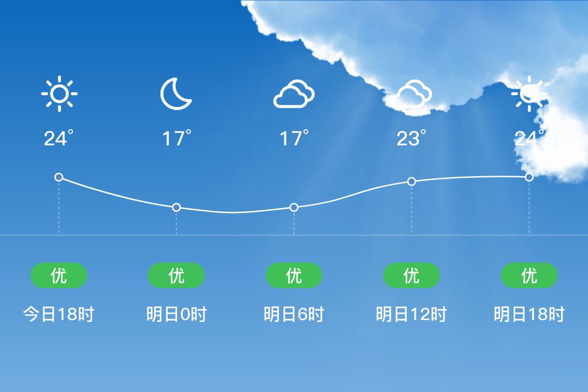 广州越秀区天气预报:未来一周精准分析与生活指南-第2张图片-123天气 广州越秀区天气预报:未来一周精准分析与生活指南-第2张图片-123天气