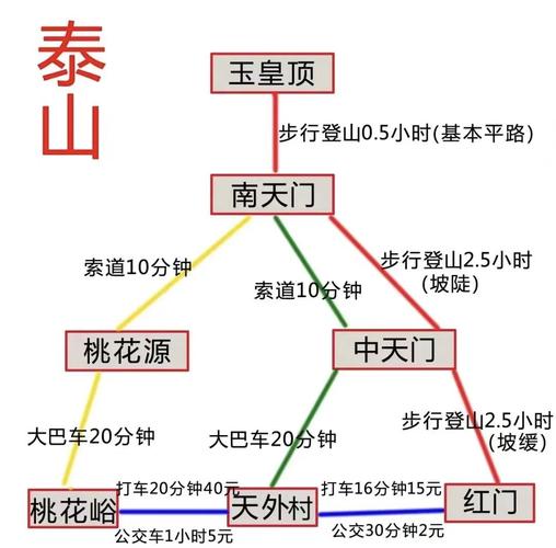 泰山风景区天气预报,登山指南与最佳游览季节解析-第1张图片-123天气 泰山风景区天气预报,登山指南与最佳游览季节解析-第1张图片-123天气